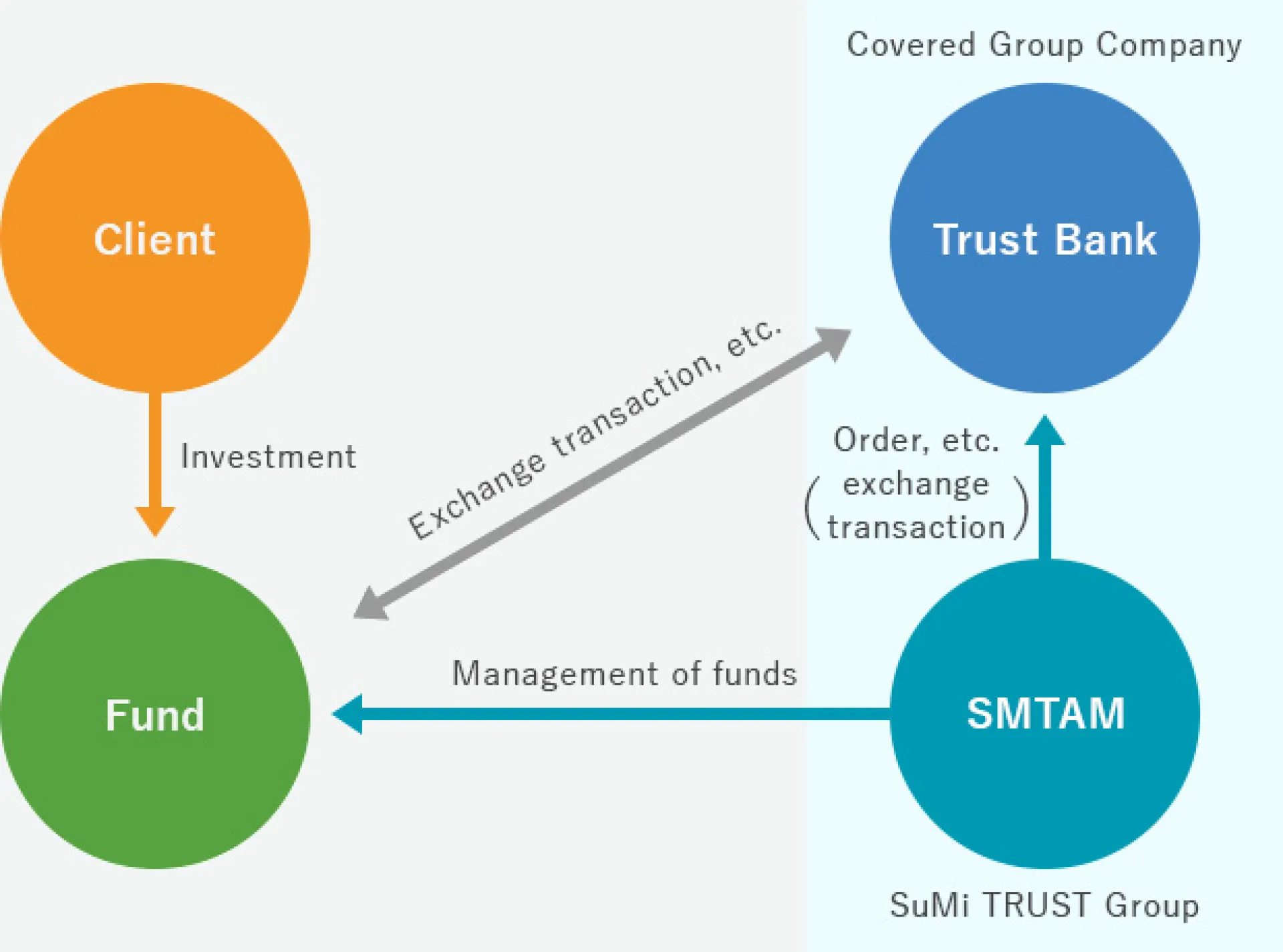 Conflict of interest example diagram