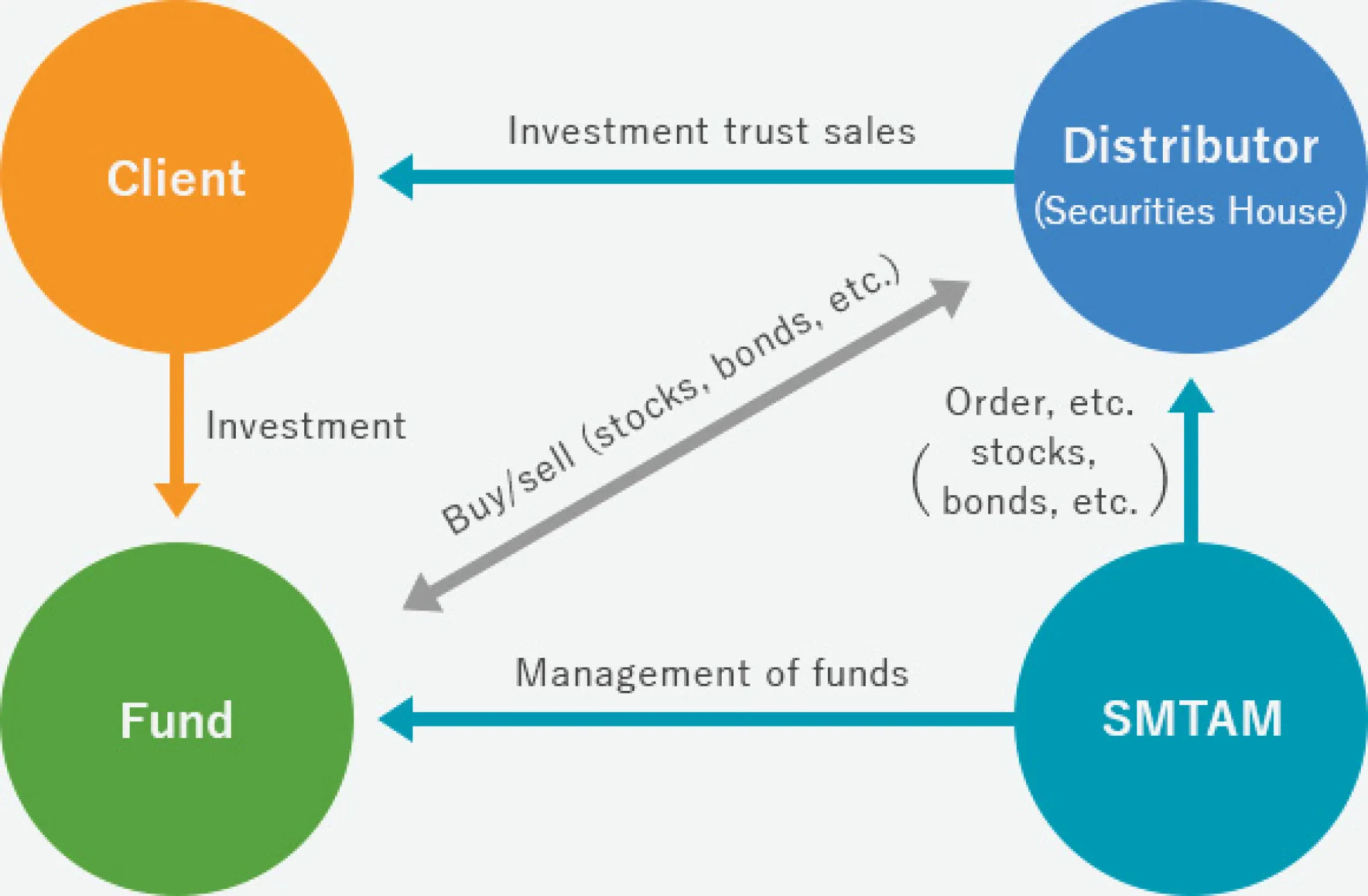 Conflict of interest example diagram