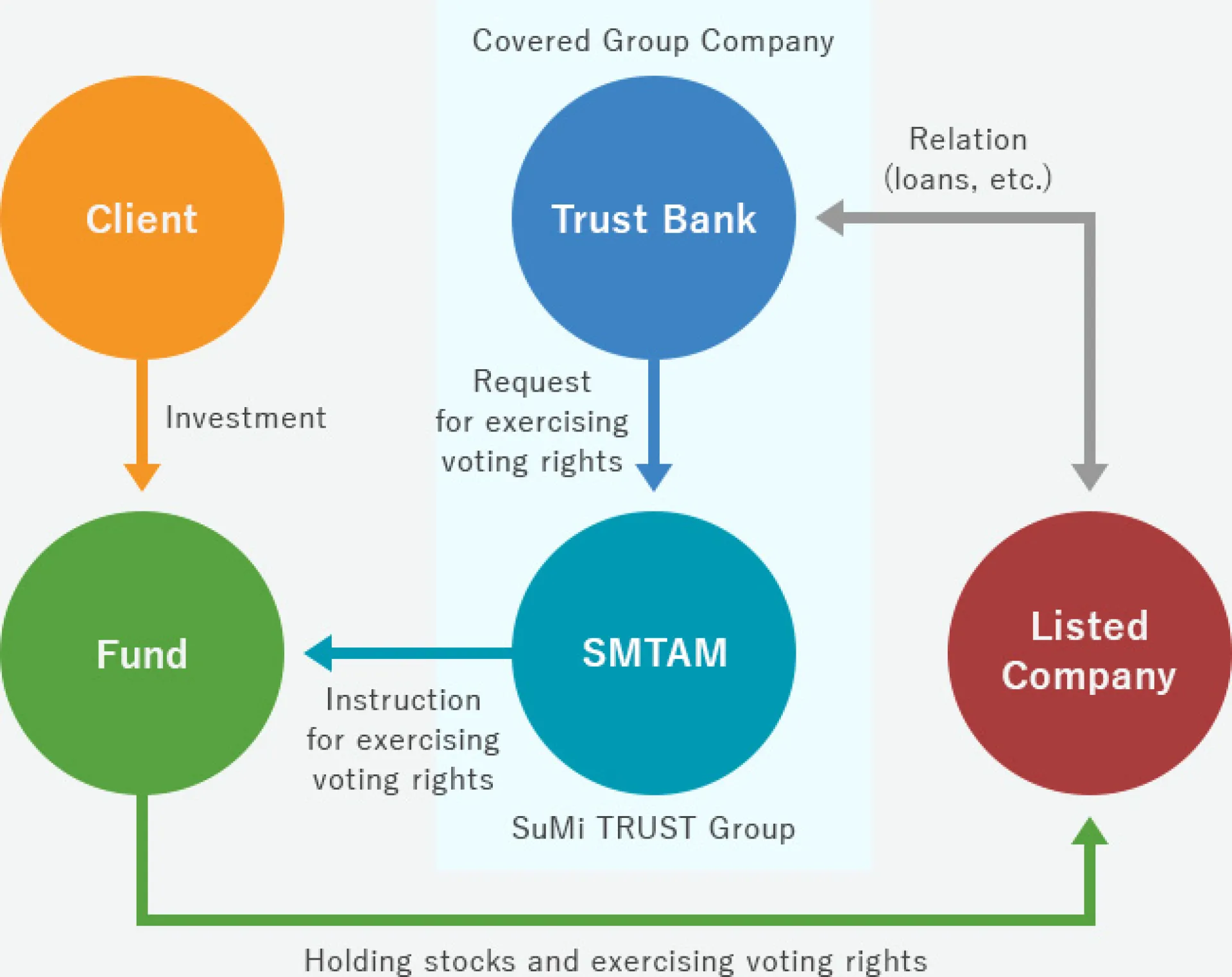 Conflict of interest example diagram