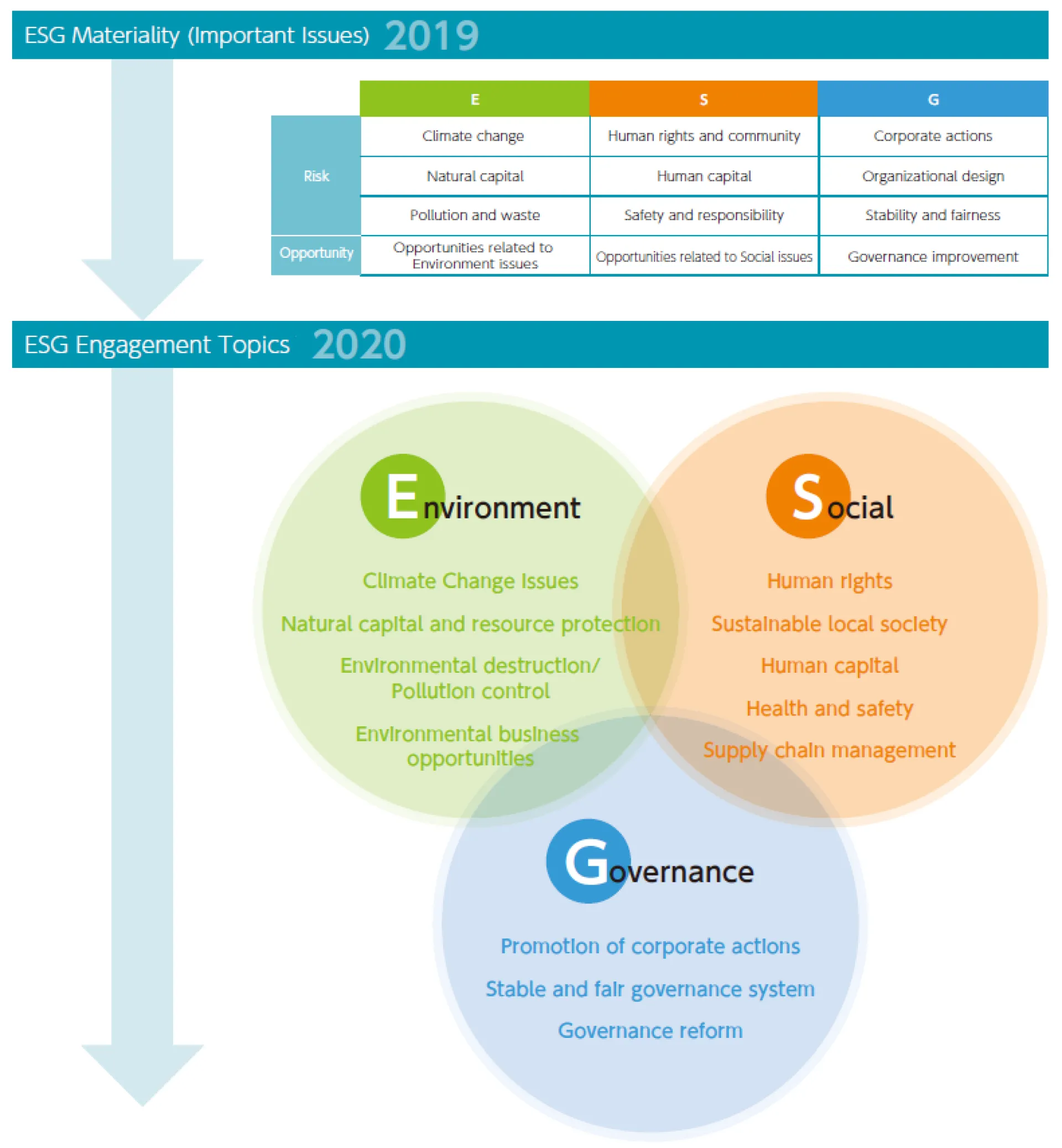Engagement Initiatives 1.PNG