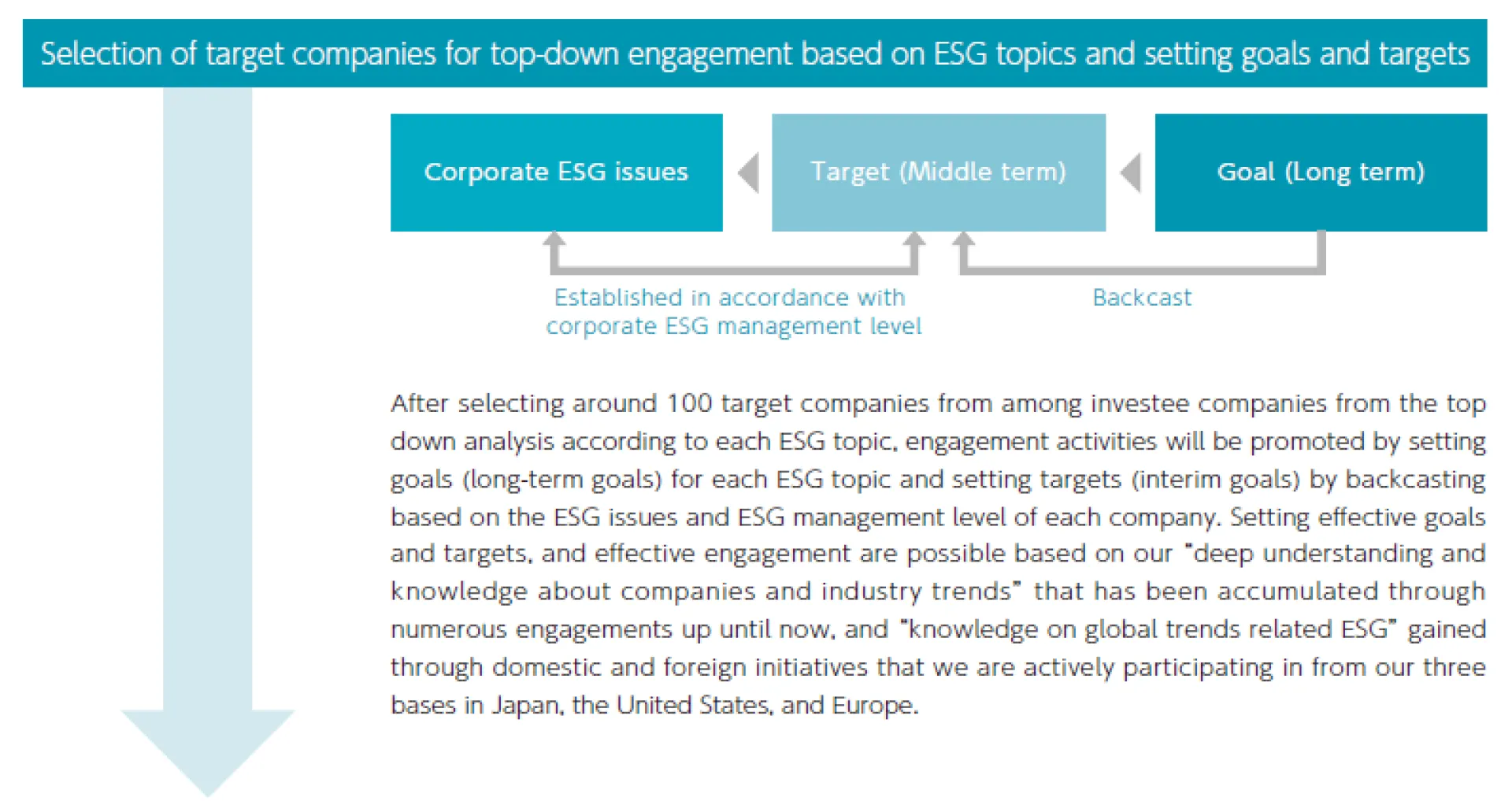 Engagement Initiatives 2.PNG