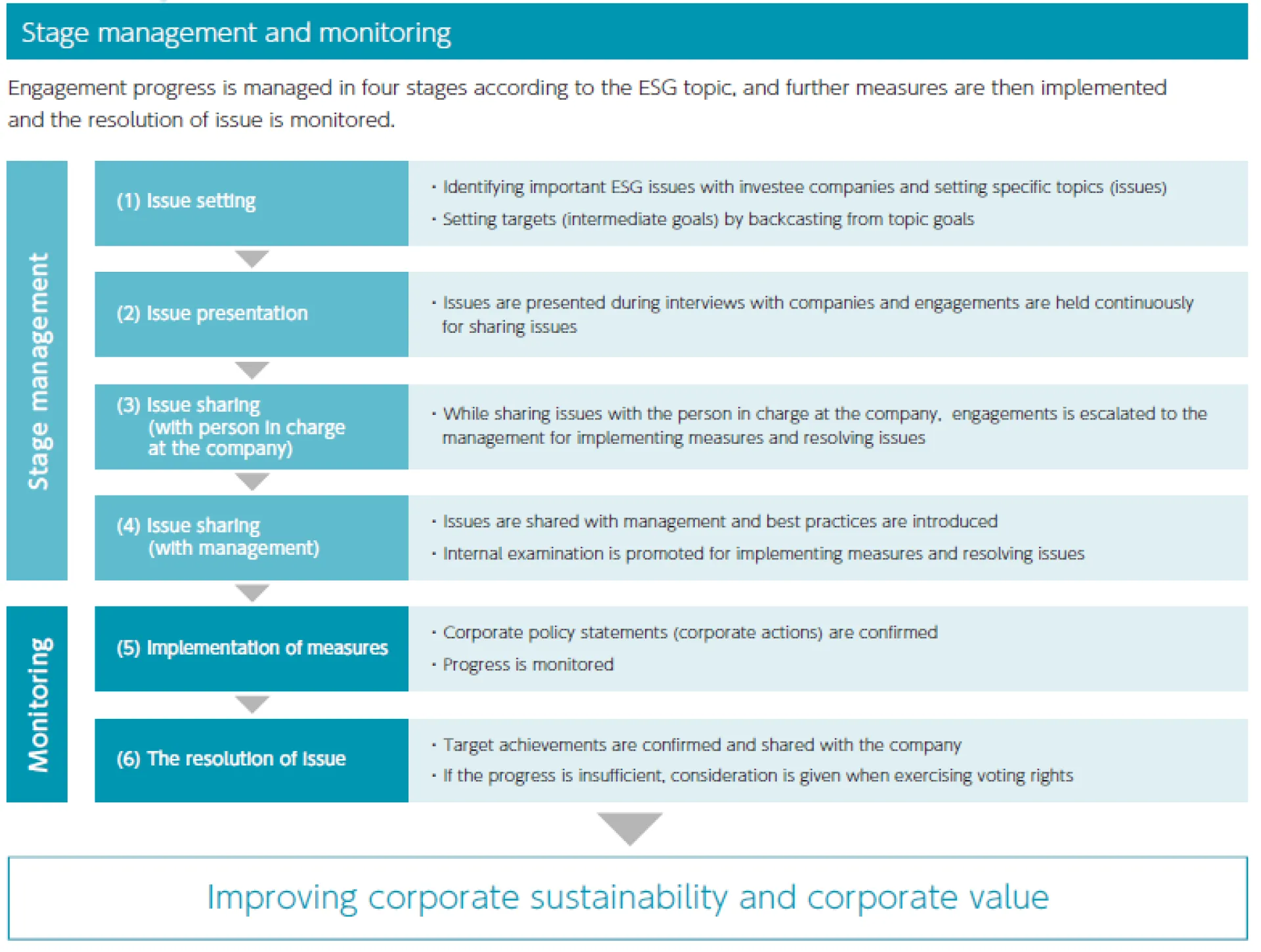 Engagement Initiatives 3.PNG