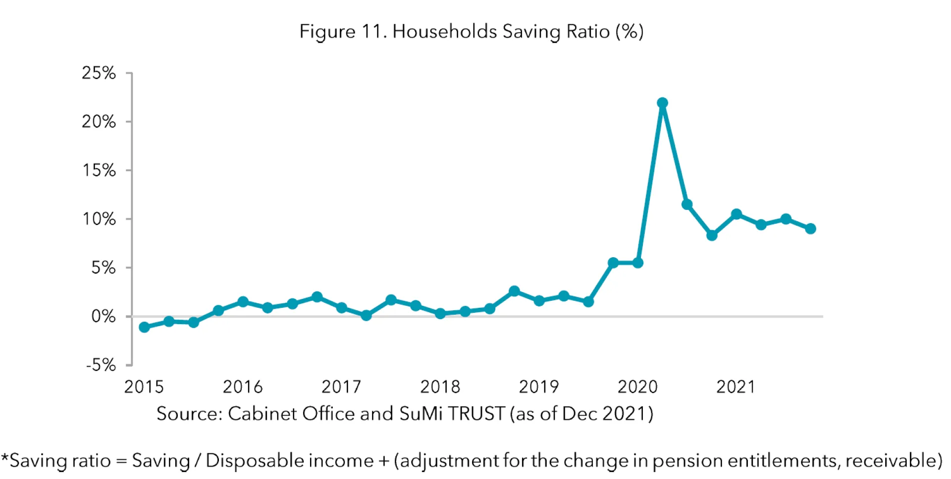 Fig11 Household saving ratio.PNG