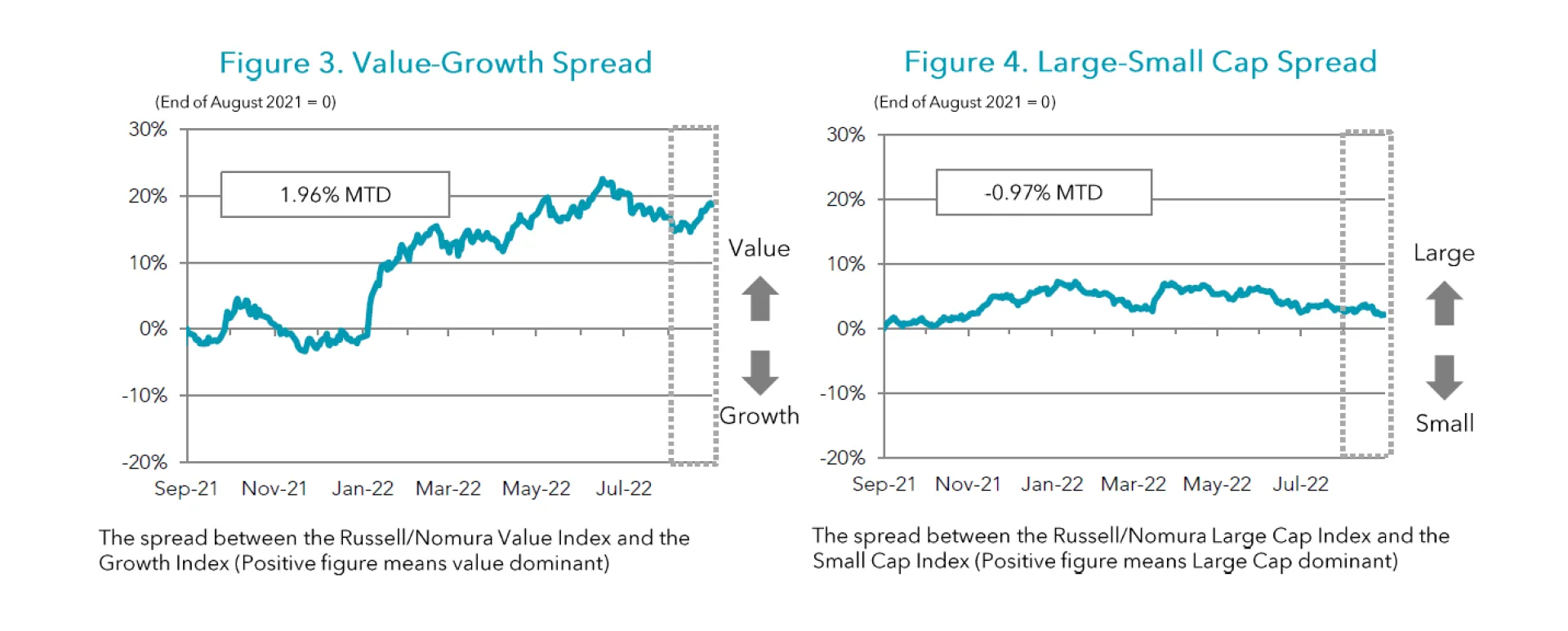 Figures 3-4 August 2022