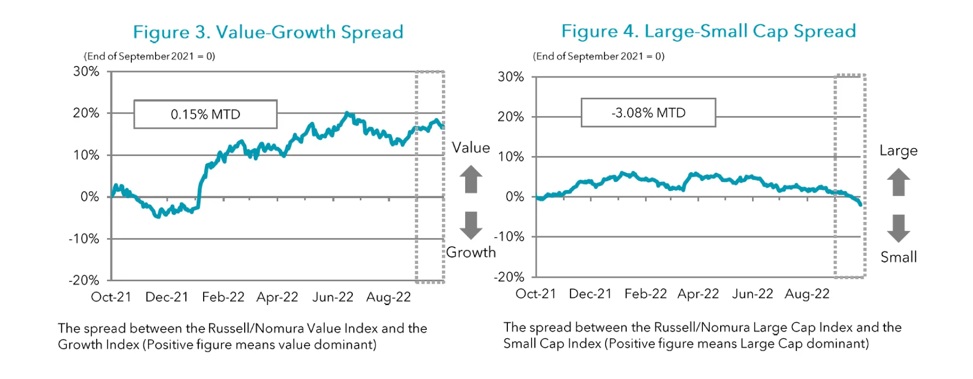 Figures 3-4 Sep 2022