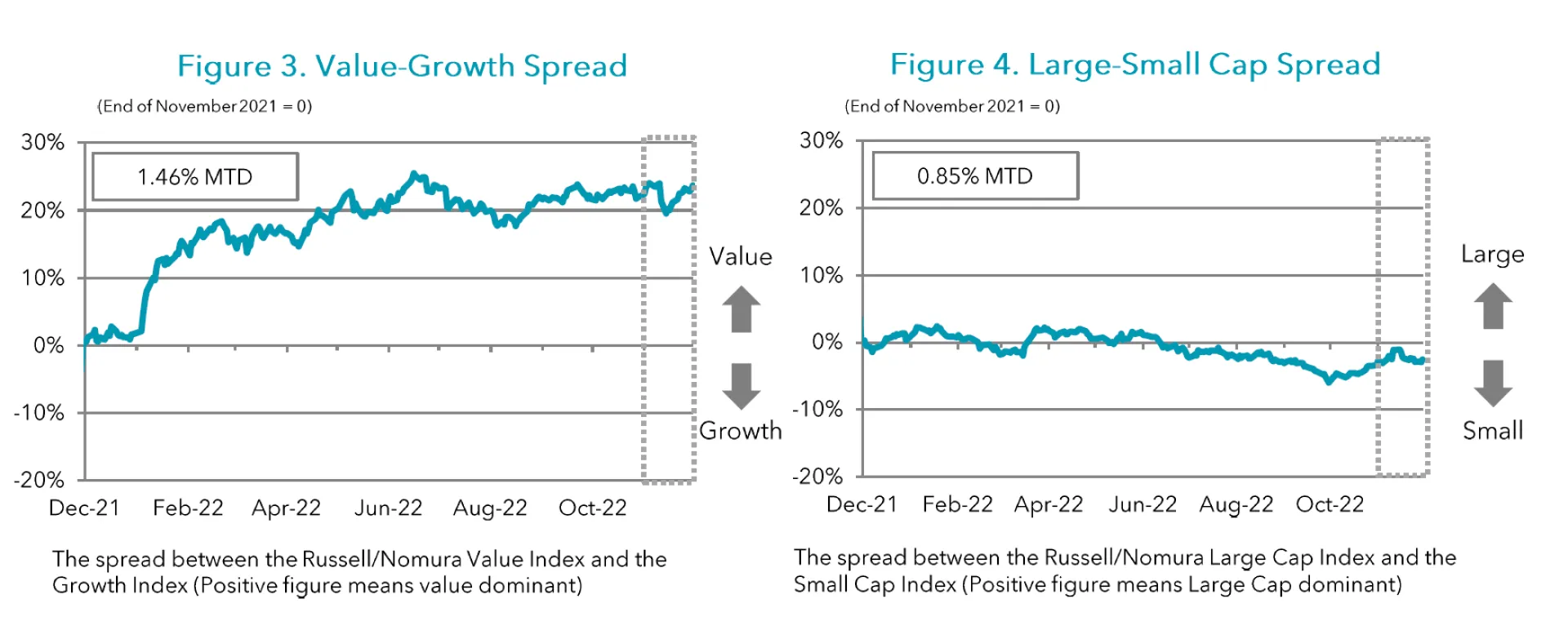 Figures 3-4 Nov 2022