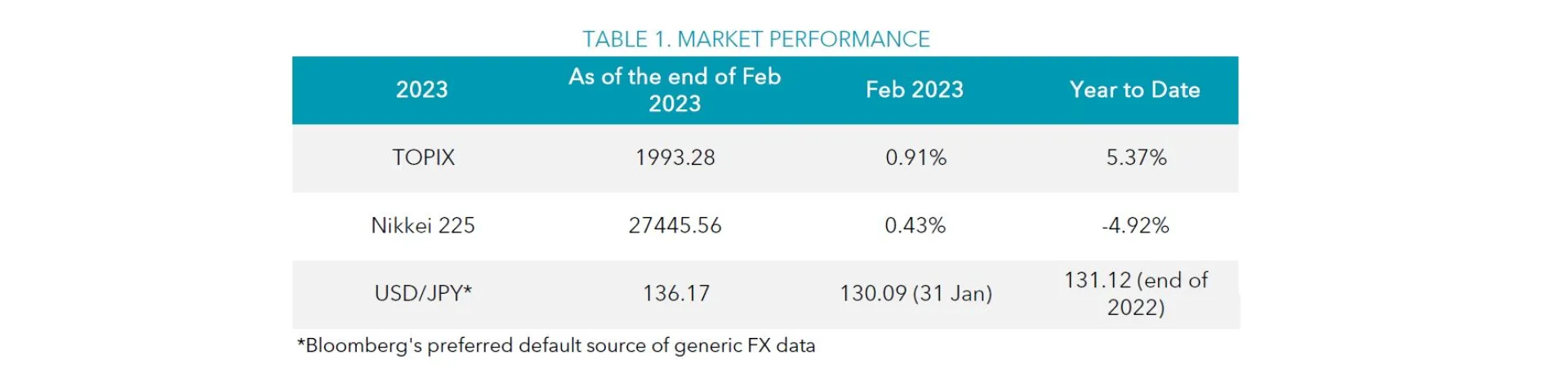 Table 1 Feb 2023