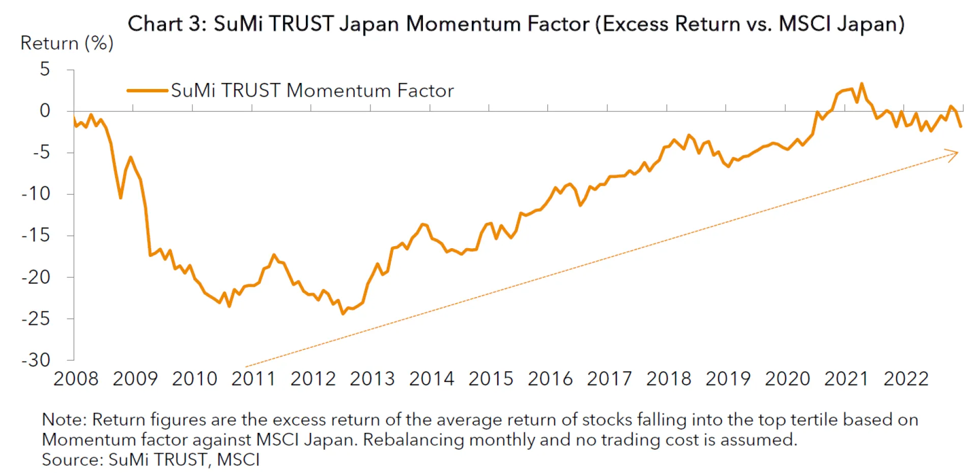 factor investment fig 3.PNG