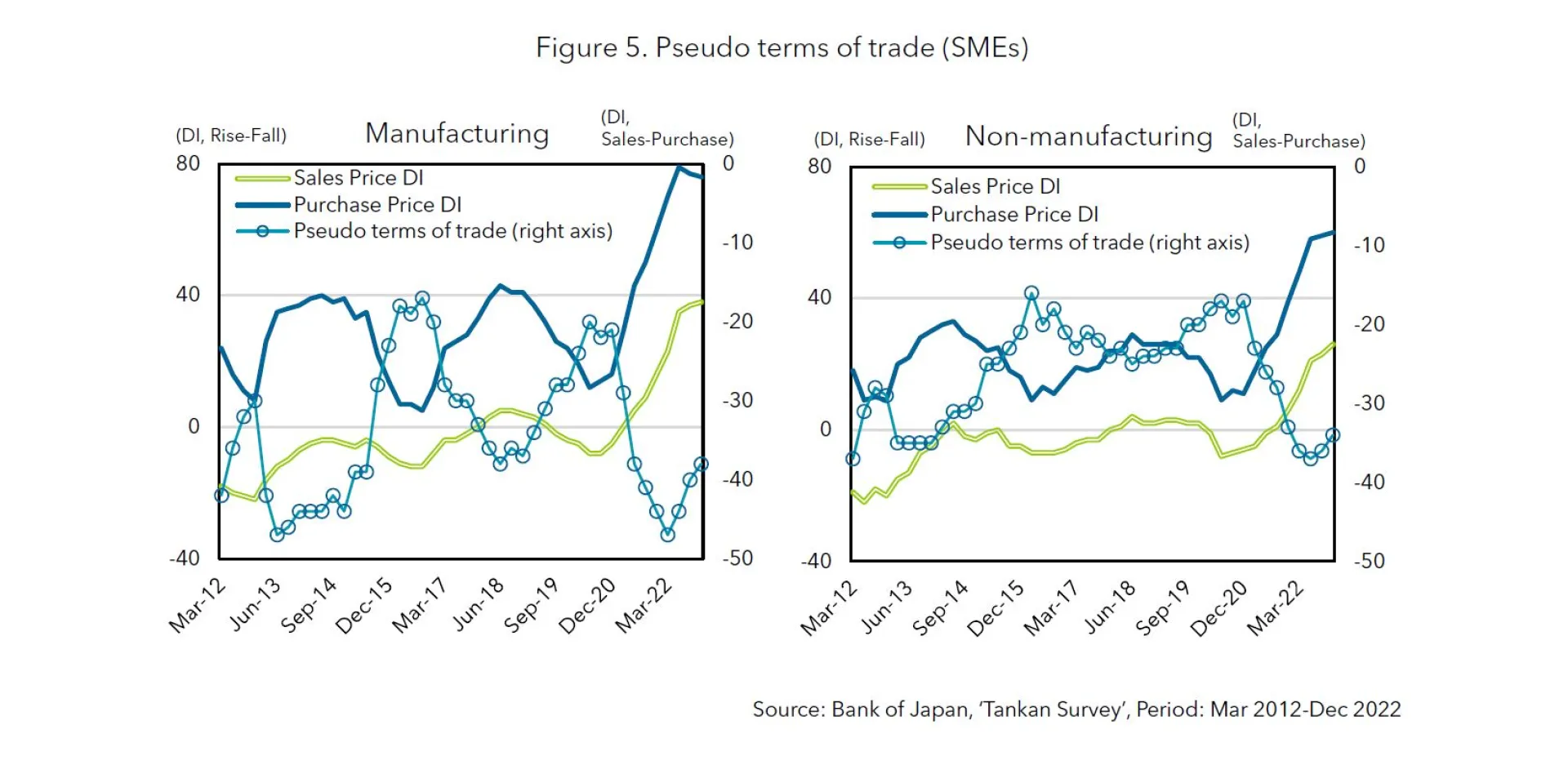 Wage Increases in Japan | SuMi Trust Asset Management