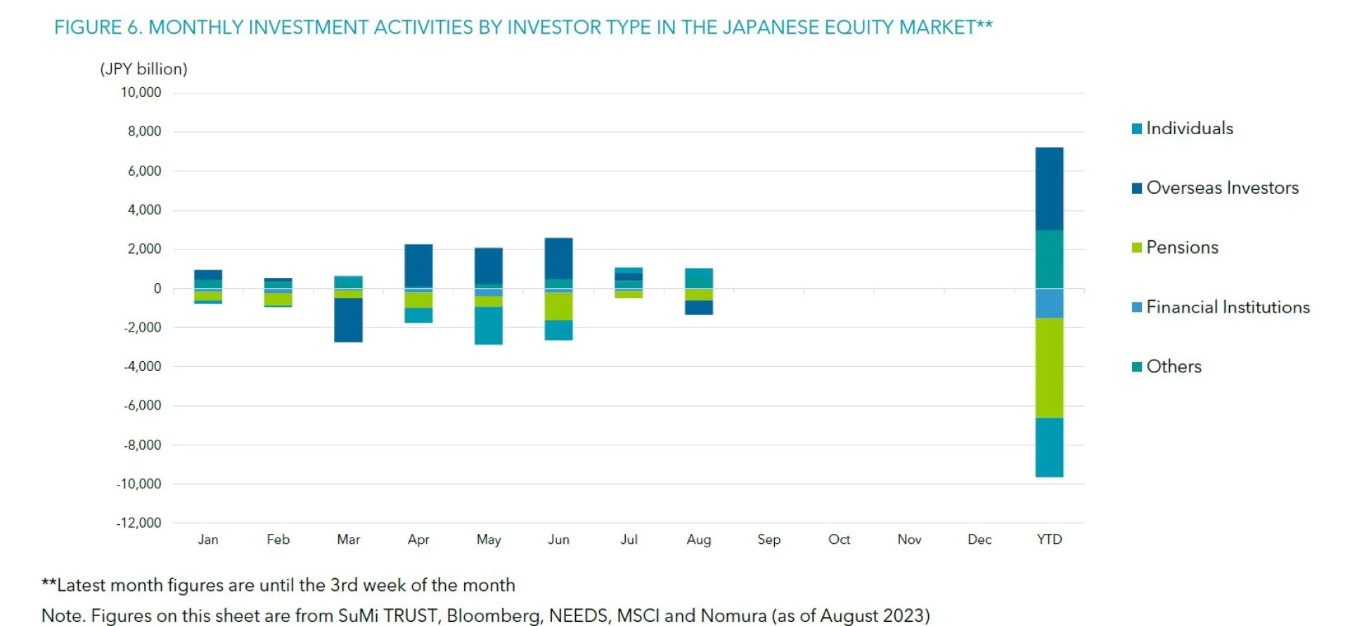 Figure 6 August 2023