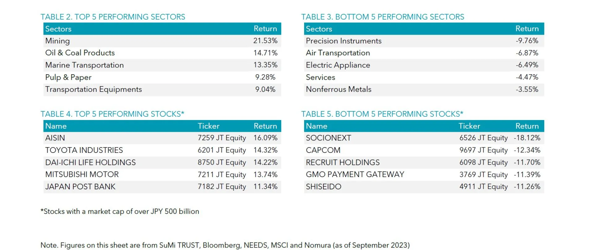 Table 2-5 September 2023