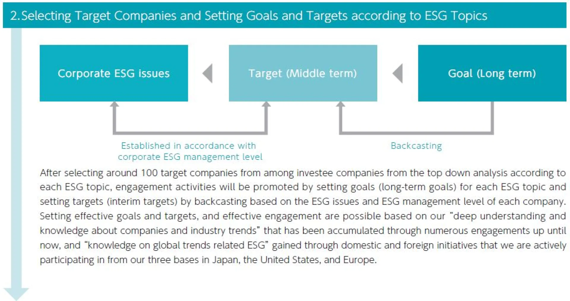 2) Selecting Target Companies and Setting Goals