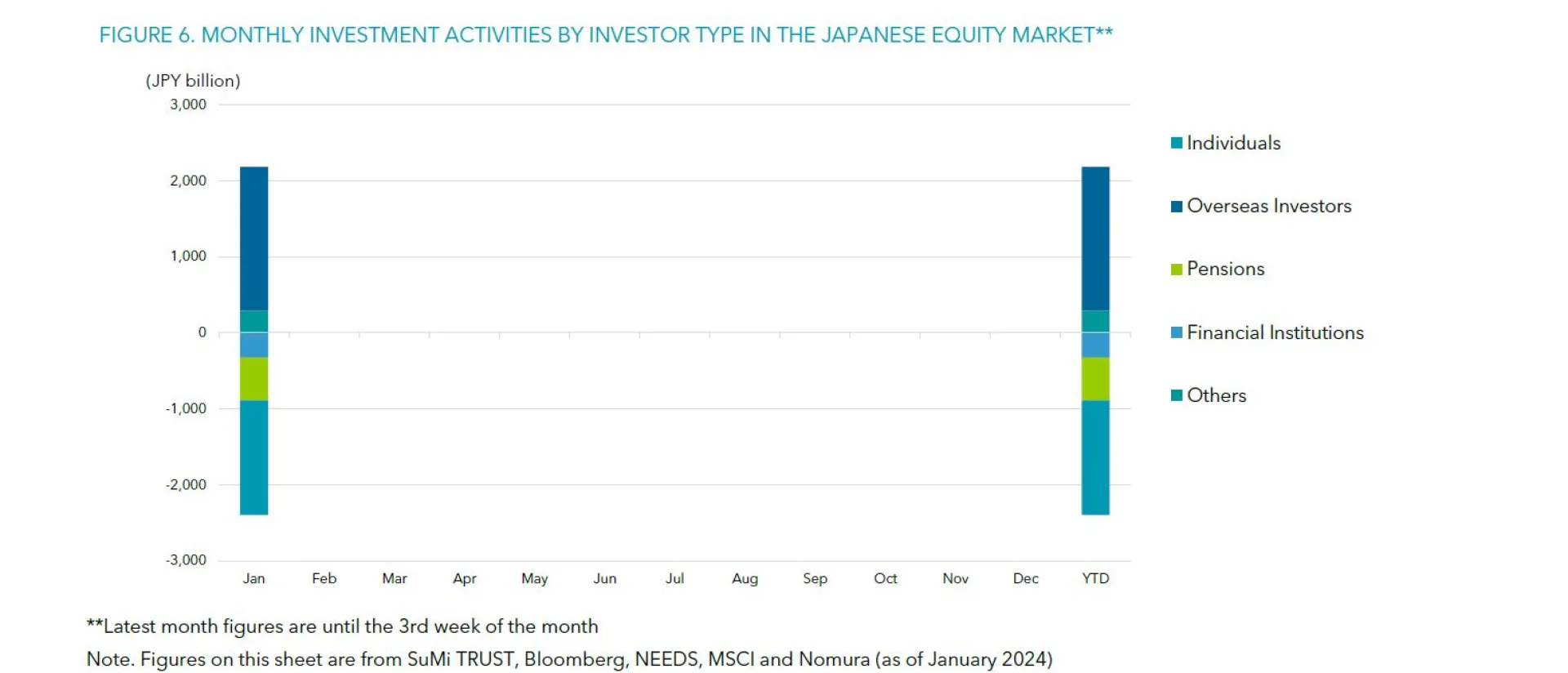 Figure 6 January 2024