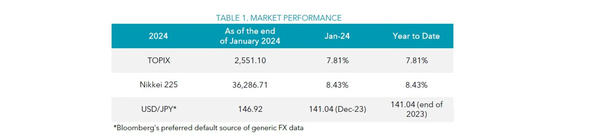 Table 1 January 2024