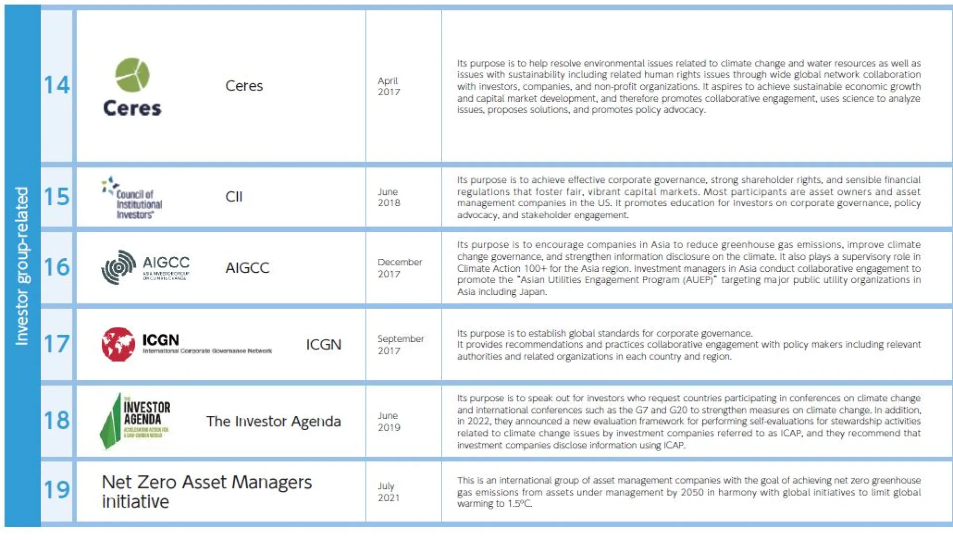 Investor group-related (global)_2023-24