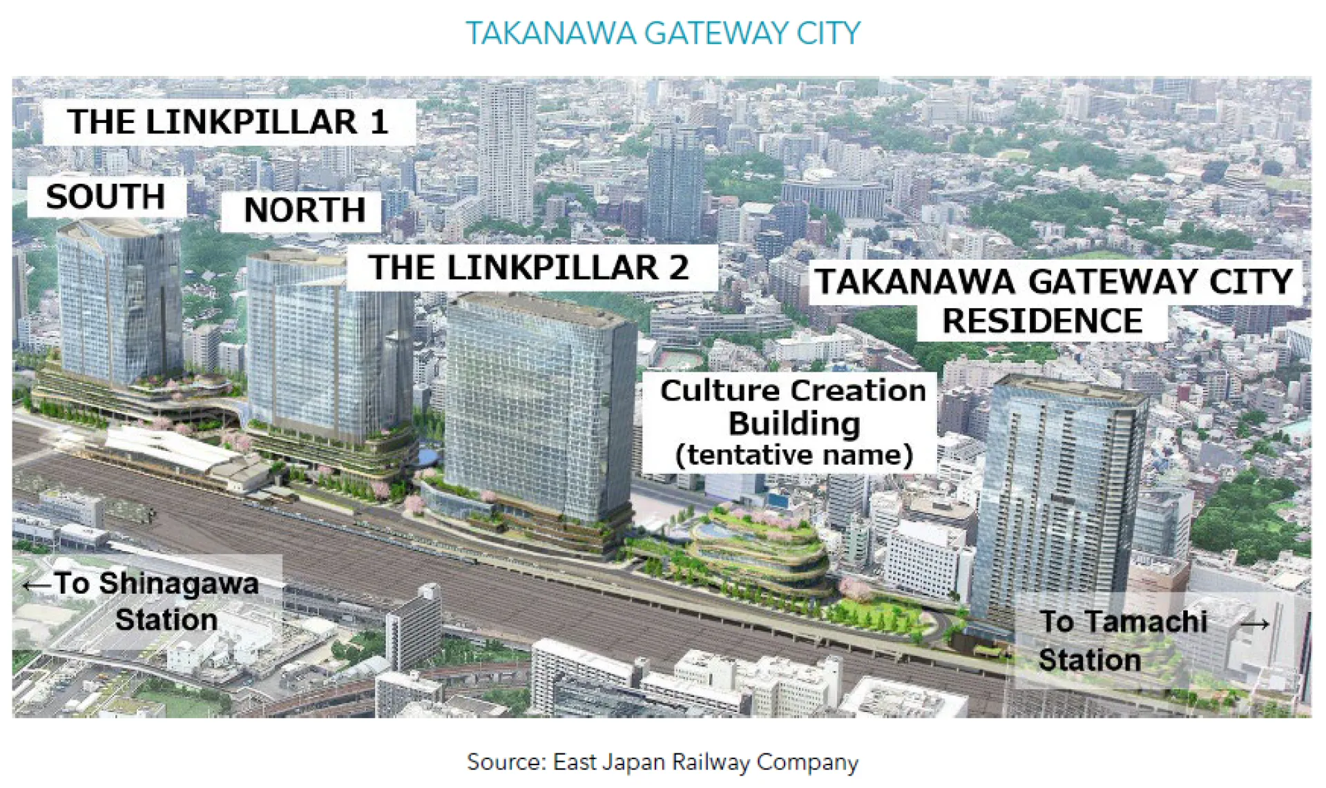 Takanawa Gateway