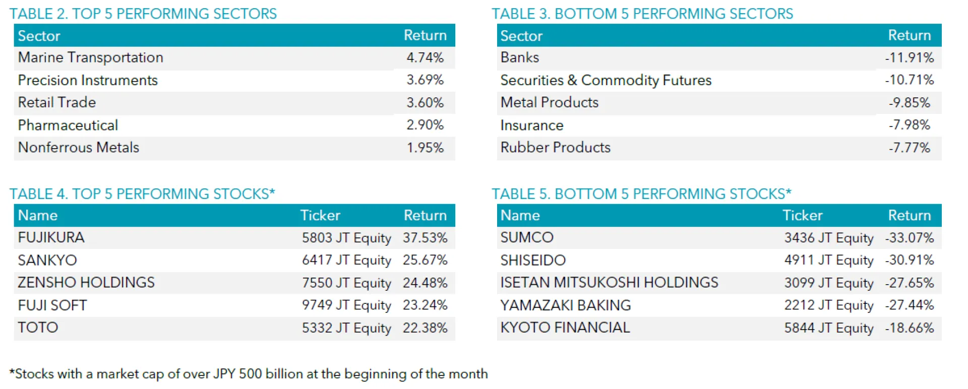 Tables